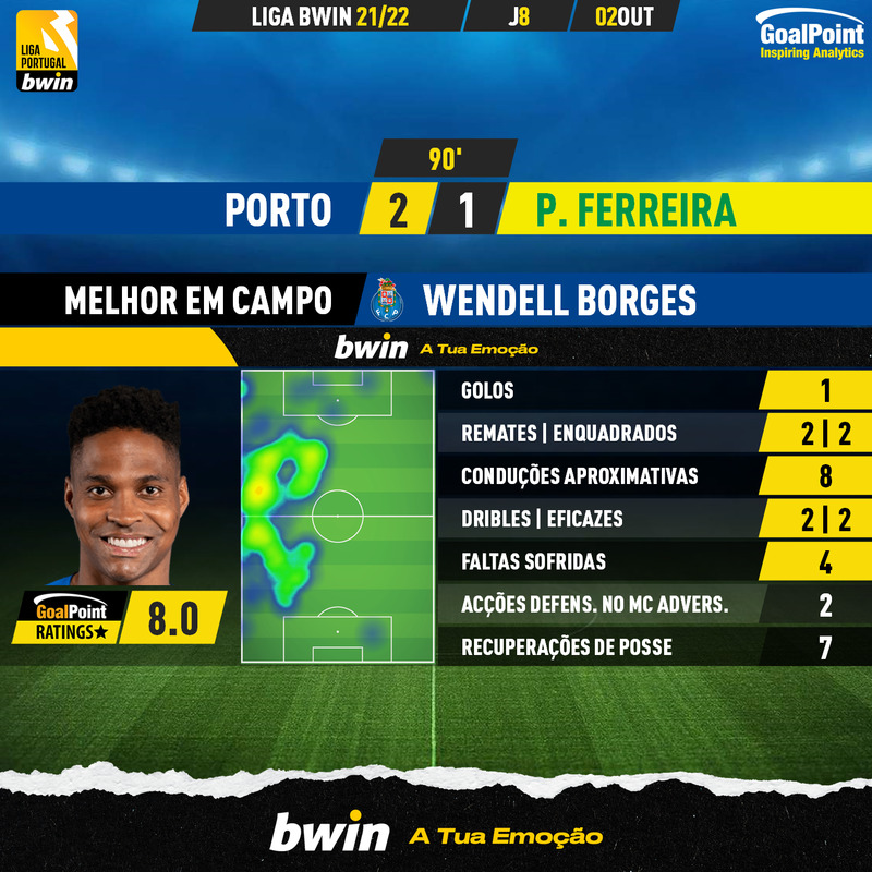 GoalPoint-Porto-Pacos-Liga-Bwin-202122-MVP