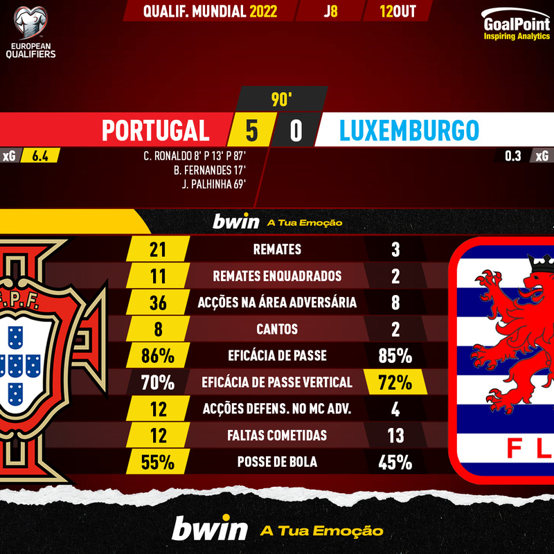 GoalPoint-Portugal-Luxembourg-European-WC-2022-Qualifiers-90m