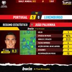 GoalPoint-Portugal-Luxembourg-European-WC-2022-Qualifiers-MVP-Palhinha