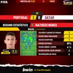 GoalPoint-Portugal-Qatar-Internationals-202021-MVP-MatheusNunes