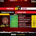GoalPoint-Portugal-Qatar-Internationals-202021-MVP-RafaelLeao