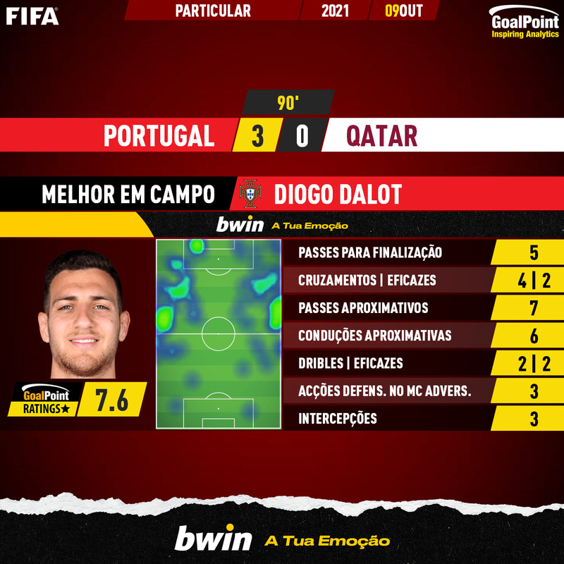GoalPoint-Portugal-Qatar-Internationals-202021-MVP