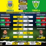 GoalPoint-Preview-Jornada10-Arouca-Tondela-Liga-Bwin-202122-infog