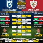 GoalPoint-Preview-Jornada10-Belenenses-SAD-Santa-Clara-Liga-Bwin-202122-infog
