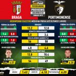 GoalPoint-Preview-Jornada10-Braga-Portimonense-Liga-Bwin-202122-infog