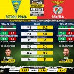 GoalPoint-Preview-Jornada10-Estoril-Benfica-Liga-Bwin-202122-infog