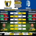 GoalPoint-Preview-Jornada10-Famalicao-Vizela-Liga-Bwin-202122-infog