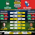 GoalPoint-Preview-Jornada10-Maritimo-Gil-Vicente-Liga-Bwin-202122-infog