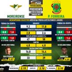 GoalPoint-Preview-Jornada10-Moreirense-Pacos-Liga-Bwin-202122-infog