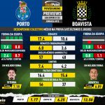 GoalPoint-Preview-Jornada10-Porto-Boavista-Liga-Bwin-202122-infog