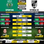 GoalPoint-Preview-Jornada10-Sporting-Vitoria-SC-Liga-Bwin-202122-infog