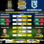GoalPoint-Preview-Jornada9-Boavista-Belenenses-SAD-Liga-Bwin-202122-infog
