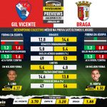 GoalPoint-Preview-Jornada9-Gil-Vicente-Braga-Liga-Bwin-202122-infog