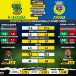 GoalPoint-Preview-Jornada9-Pacos-Arouca-Liga-Bwin-202122-infog
