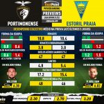 GoalPoint-Preview-Jornada9-Portimonense-Estoril-Liga-Bwin-202122-infog