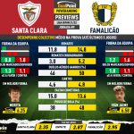 GoalPoint-Preview-Jornada9-Santa-Clara-Famalicao-Liga-Bwin-202122-infog