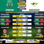 GoalPoint-Preview-Jornada9-Sporting-Moreirense-Liga-Bwin-202122-infog