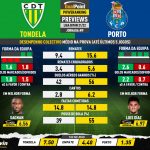 GoalPoint-Preview-Jornada9-Tondela-Porto-Liga-Bwin-202122-infog