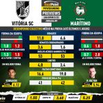 GoalPoint-Preview-Jornada9-Vitoria-SC-Maritimo-Liga-Bwin-202122-infog