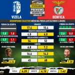 GoalPoint-Preview-Jornada9-Vizela-Benfica-Liga-Bwin-202122-infog