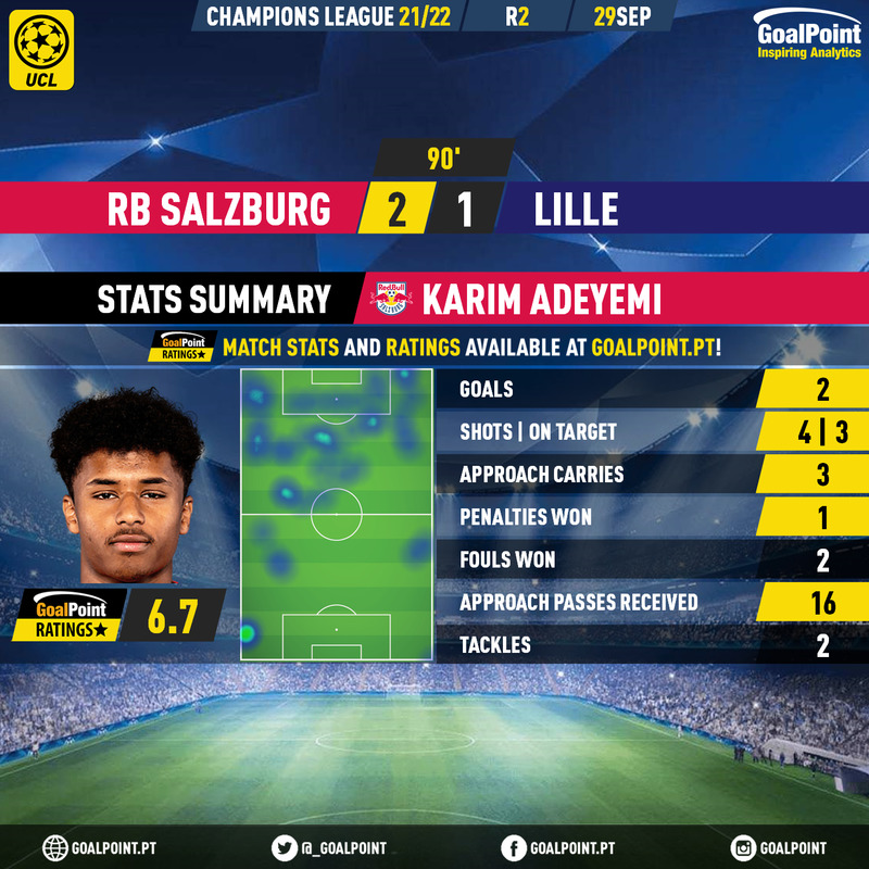 GoalPoint-RB-Salzburg-Lille-Champions-League-202122-MVP