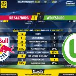 GoalPoint-RB-Salzburg-Wolfsburg-Champions-League-202122-90m