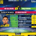 GoalPoint-RB-Salzburg-Wolfsburg-Champions-League-202122-MVP