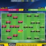 GoalPoint-RB-Salzburg-Wolfsburg-Champions-League-202122-Ratings