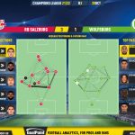 GoalPoint-RB-Salzburg-Wolfsburg-Champions-League-202122-pass-network
