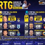 GoalPoint-RTG-Setembro-2021-Infog