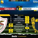 GoalPoint-Santa-Clara-Famalicao-Liga-Bwin-202122-90m