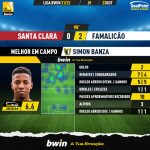GoalPoint-Santa-Clara-Famalicao-Liga-Bwin-202122-MVP
