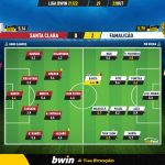GoalPoint-Santa-Clara-Famalicao-Liga-Bwin-202122-Ratings