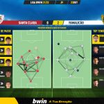 GoalPoint-Santa-Clara-Famalicao-Liga-Bwin-202122-pass-network