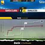 GoalPoint-Santa-Clara-Famalicao-Liga-Bwin-202122-xG