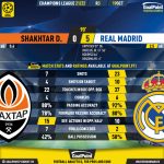 GoalPoint-Shakhtar-Real-Madrid-Champions-League-202122-90m