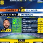 GoalPoint-Shakhtar-Real-Madrid-Champions-League-202122-MVP