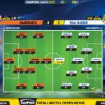 GoalPoint-Shakhtar-Real-Madrid-Champions-League-202122-Ratings