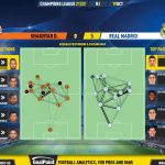 GoalPoint-Shakhtar-Real-Madrid-Champions-League-202122-pass-network