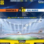 GoalPoint-Shakhtar-Real-Madrid-Champions-League-202122-xG