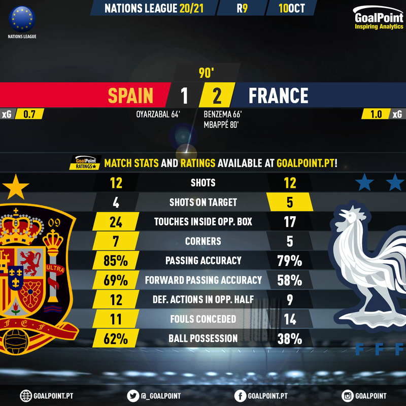 GoalPoint-Spain-France-UEFA-Nations-League-2020-90m