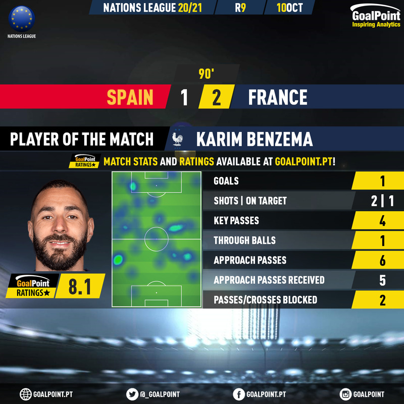 GoalPoint-Spain-France-UEFA-Nations-League-2020-MVP