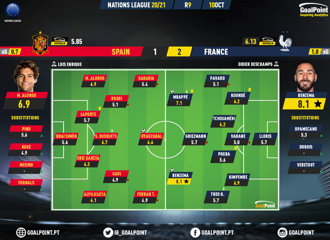 GoalPoint-Spain-France-UEFA-Nations-League-2020-Ratings