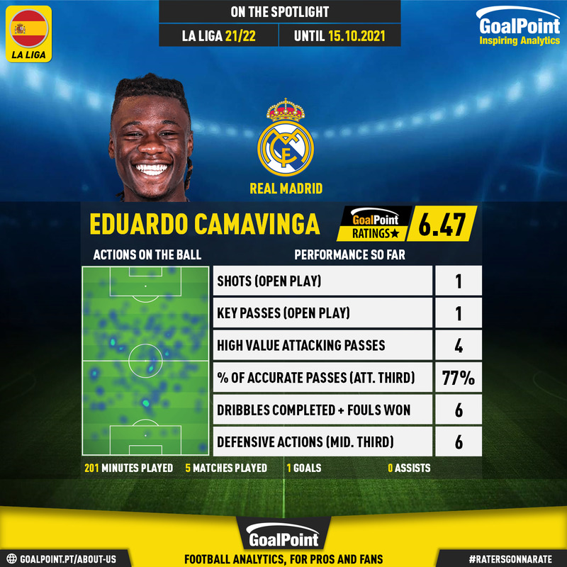 GoalPoint-Spanish-La-Liga-2018-Eduardo-Camavinga-infog