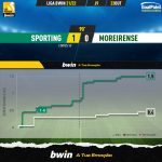 GoalPoint-Sporting-Moreirense-Liga-Bwin-202122-xG