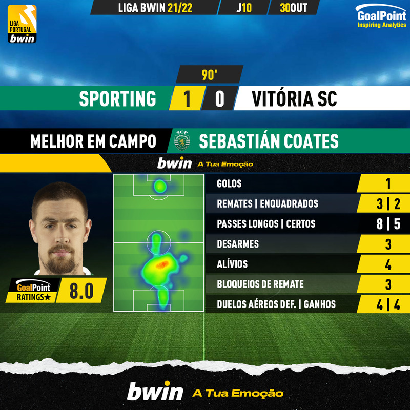 GoalPoint-Sporting-Vitoria-SC-Liga-Bwin-202122-MVP