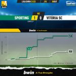 GoalPoint-Sporting-Vitoria-SC-Liga-Bwin-202122-xG