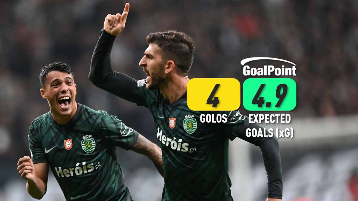 Champions: Sporting e City no top dos Expected Goals dos últimos anos