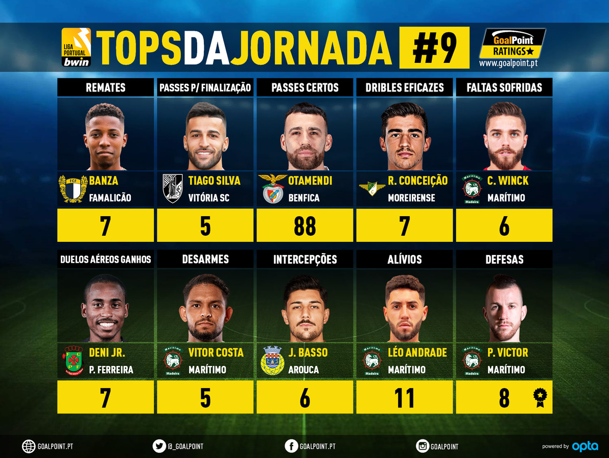 GoalPoint-Tops-Jornada-9-Liga-Bwin-202122-infog