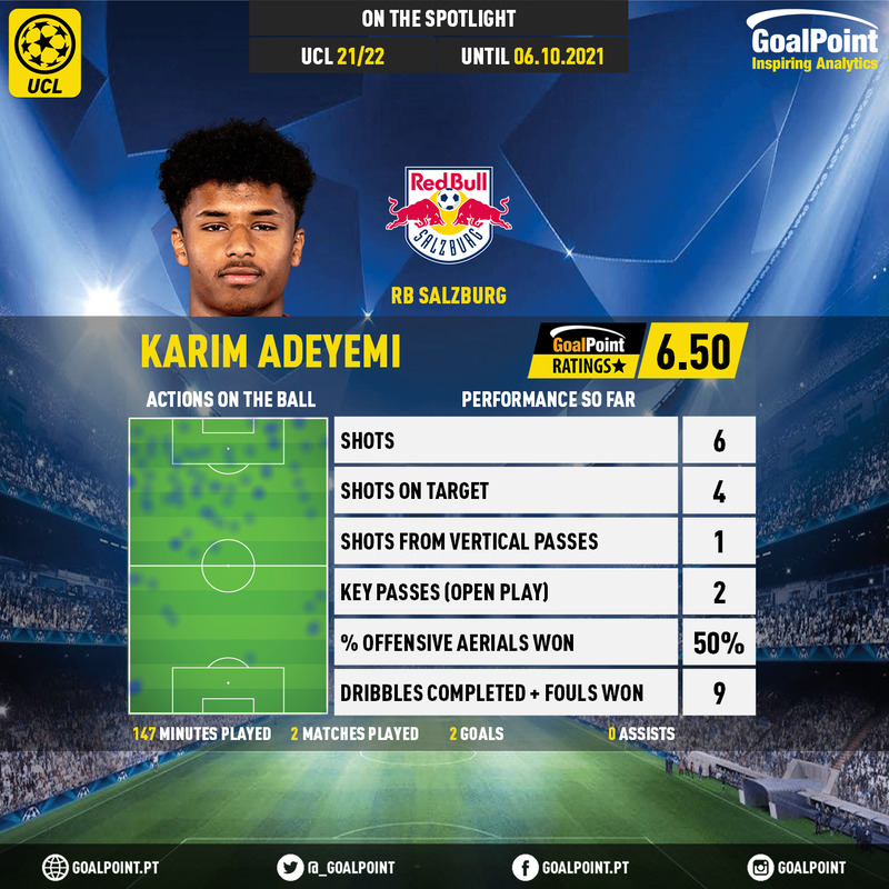 GoalPoint-UEFA-Champions-League-2018-Karim-Adeyemi-infog